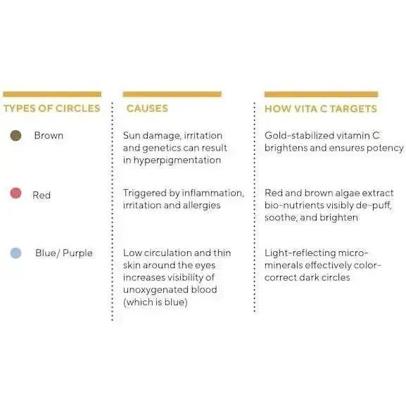 Murad Vita - C Eyes Dark Circle Corrector - Beautifox